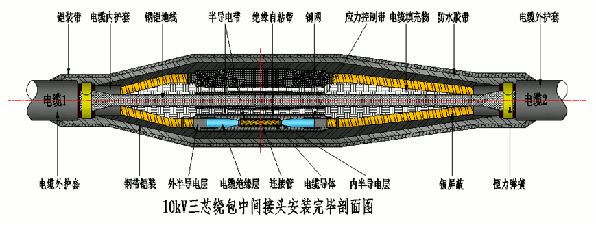 PA视讯在线官网8.7-15kV绕包直通中间接头结构示意图2.gif